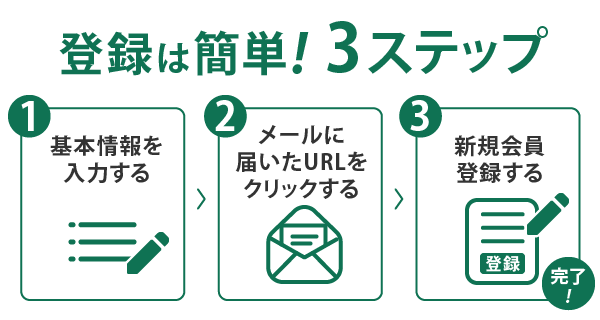 登録は簡単！3ステップ