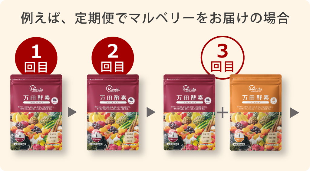 万田酵素とは