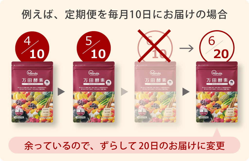万田酵素とは