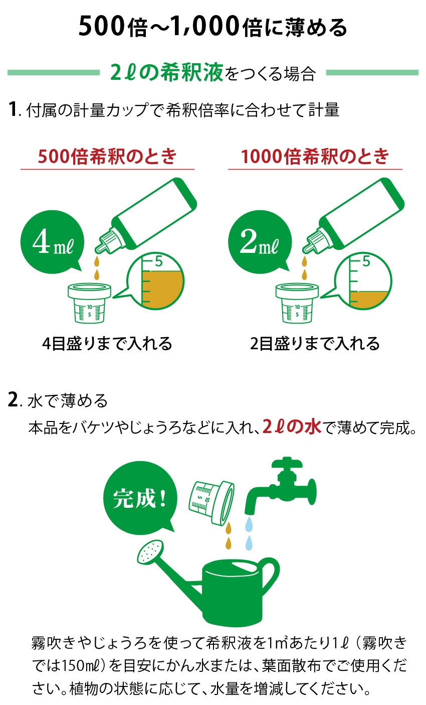 万田アミノアルファプラスの薄め方