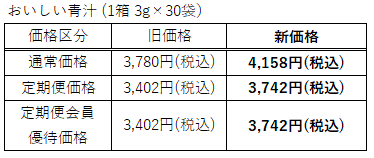 おいしい青汁 価格表