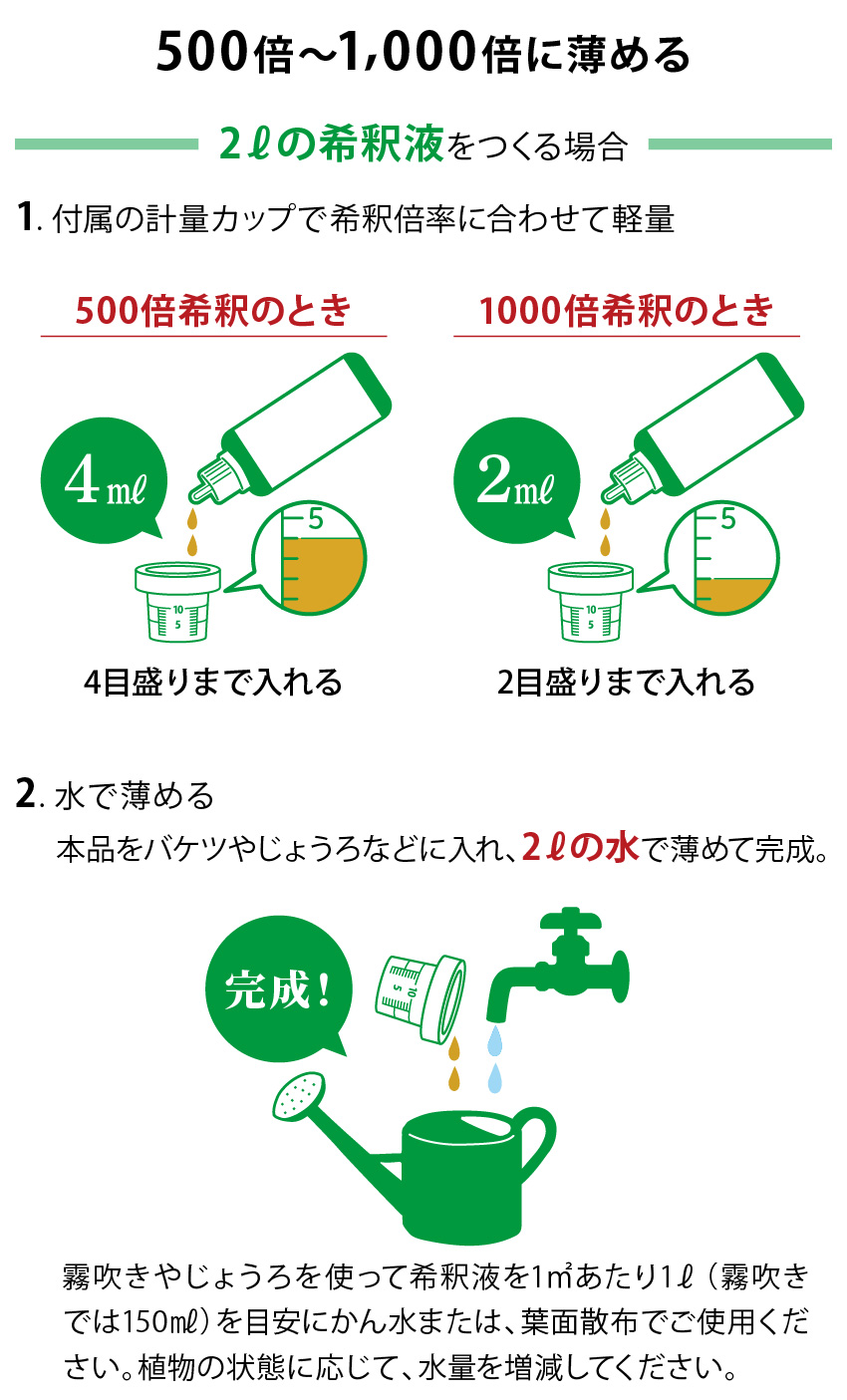 万田アミノアルファプラスの薄め方