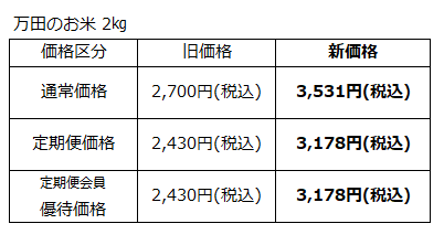 万田のお米 価格表