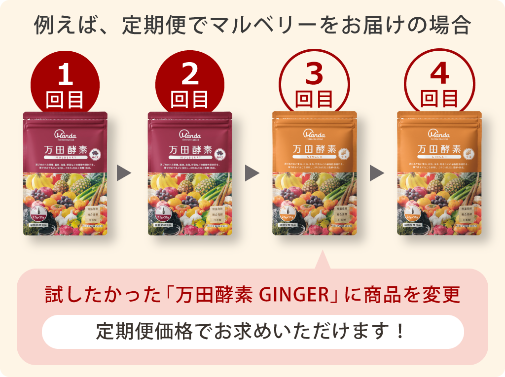 万田酵素とは