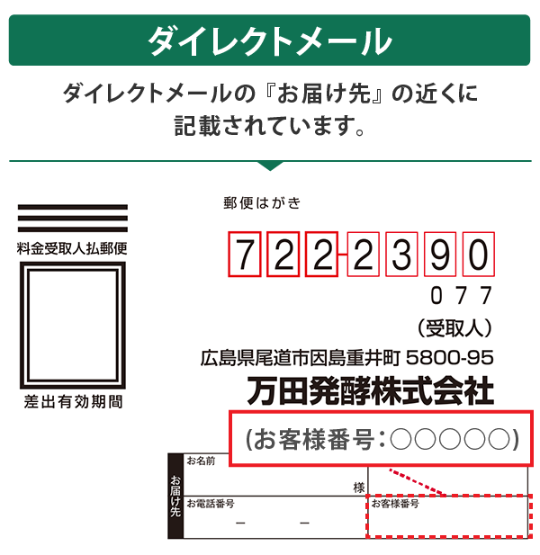 ダイレクトメールでの確認方法