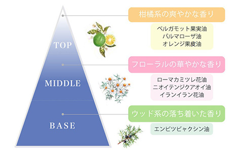 香りイメージ