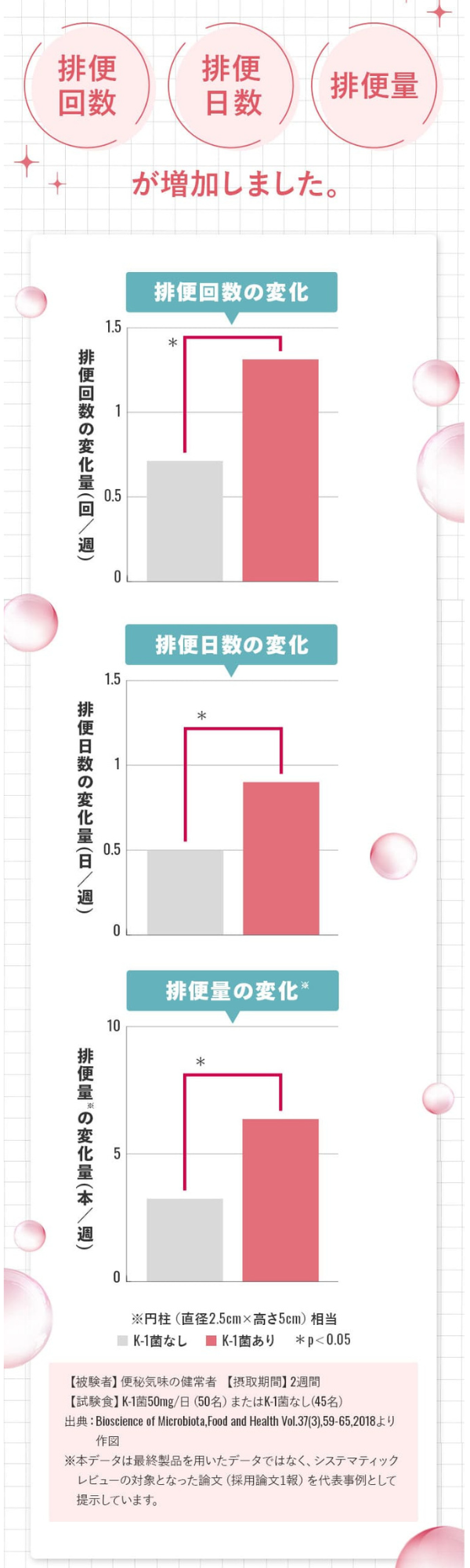 つるんとライフグラフ