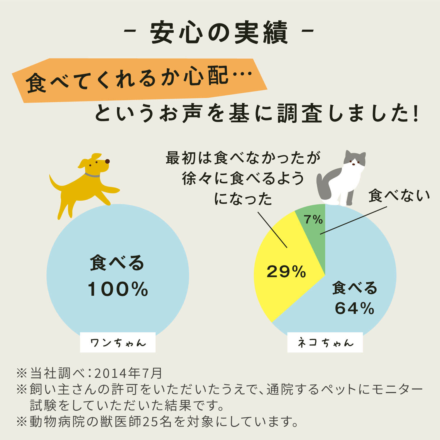 お試しモニターセット ペット用万田酵素フェルミック