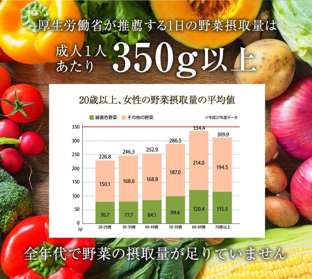 【Bコース】甘酒と青汁で元気と栄養をチャージセット