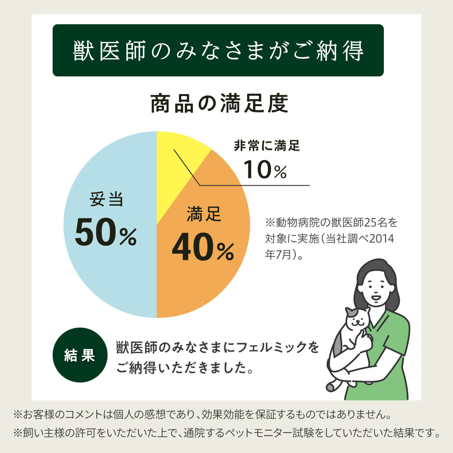 ペット用万田酵素フェルミック 顆粒タイプ