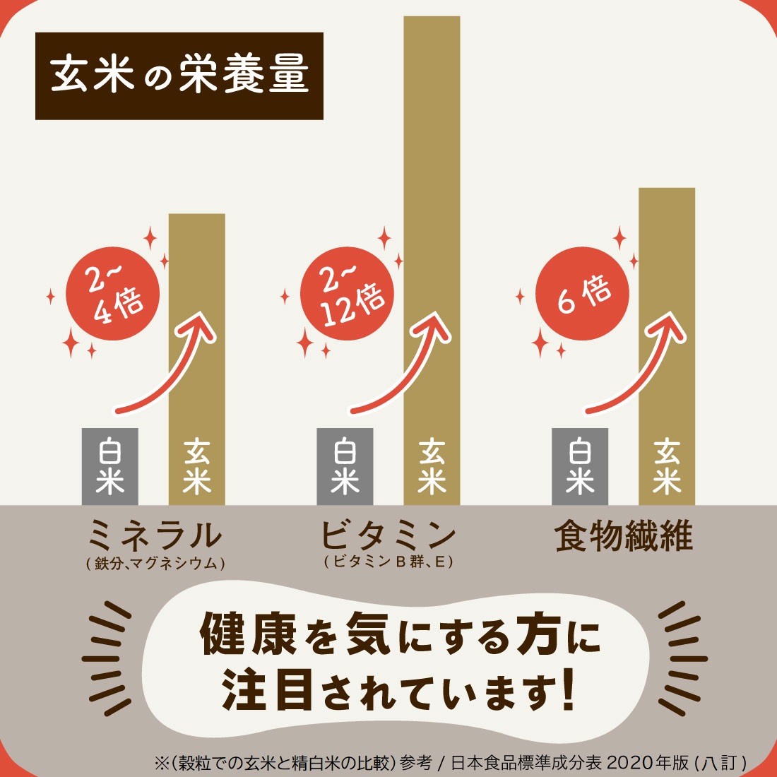 万田発酵のもちもち寝かせ玄米ごはん 12パック